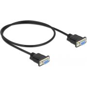 DeLOCK 86614 seriële kabel Zwart 0,5 m RS-232