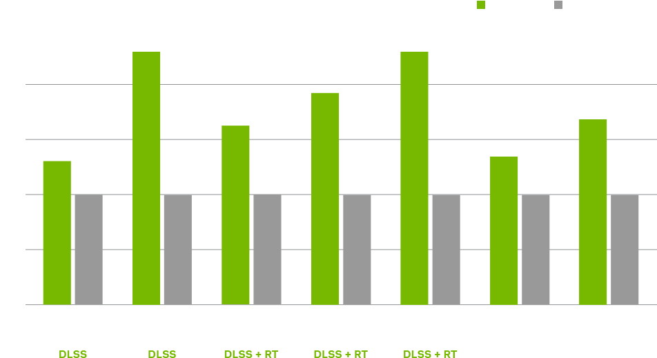 Prestaties van GeForce RTX 4060